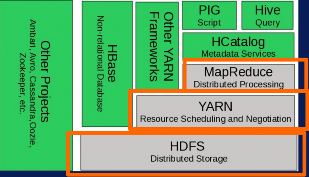 Hadoop Training in Chennai